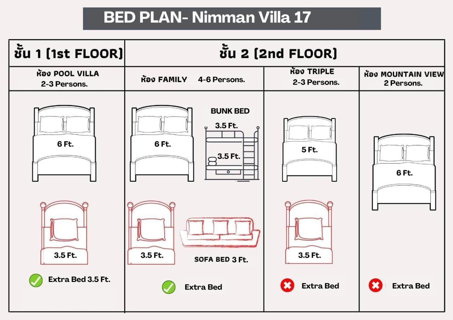 Nimman Villa 17 Chiangmai - Sha Plus Τσιάνγκ Μάι Εξωτερικό φωτογραφία